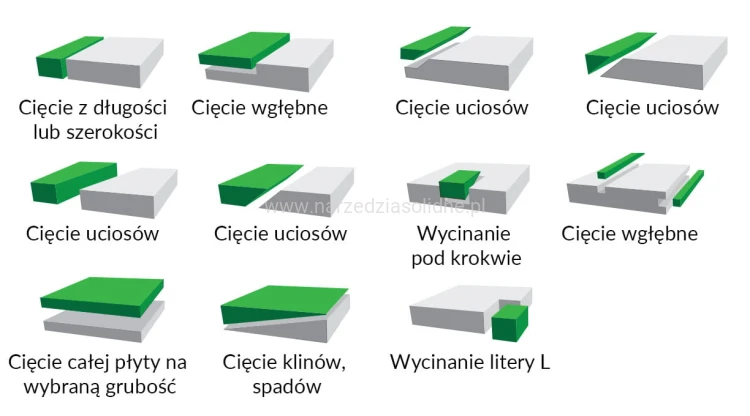 Gilotyna, przecinarka do styropianu - Profesjonalna, Budguru EPS 33 - model N140