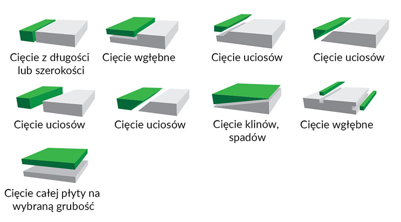 aszyna do cięcia styropianu i styroduru XPS - Budguru EPS 33 Premium N31, urządzenie do cięcia styropianu