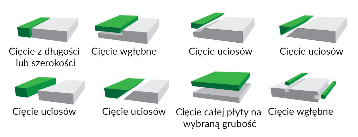Maszyna do cięcia styropianu i styroduru XPS - Budguru EPS 33, urządzenie do cięcia styropianu